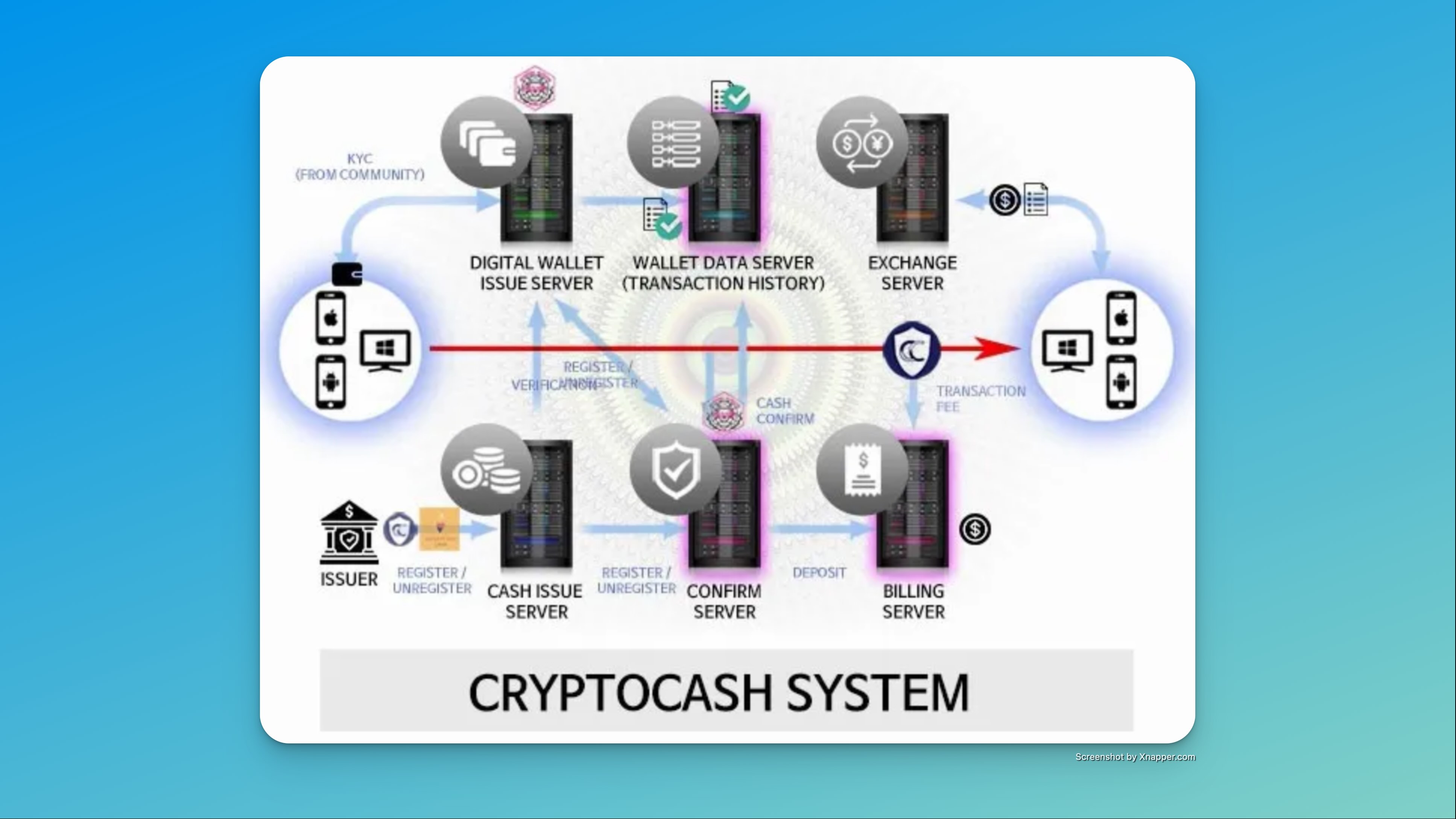 Crypto Cash